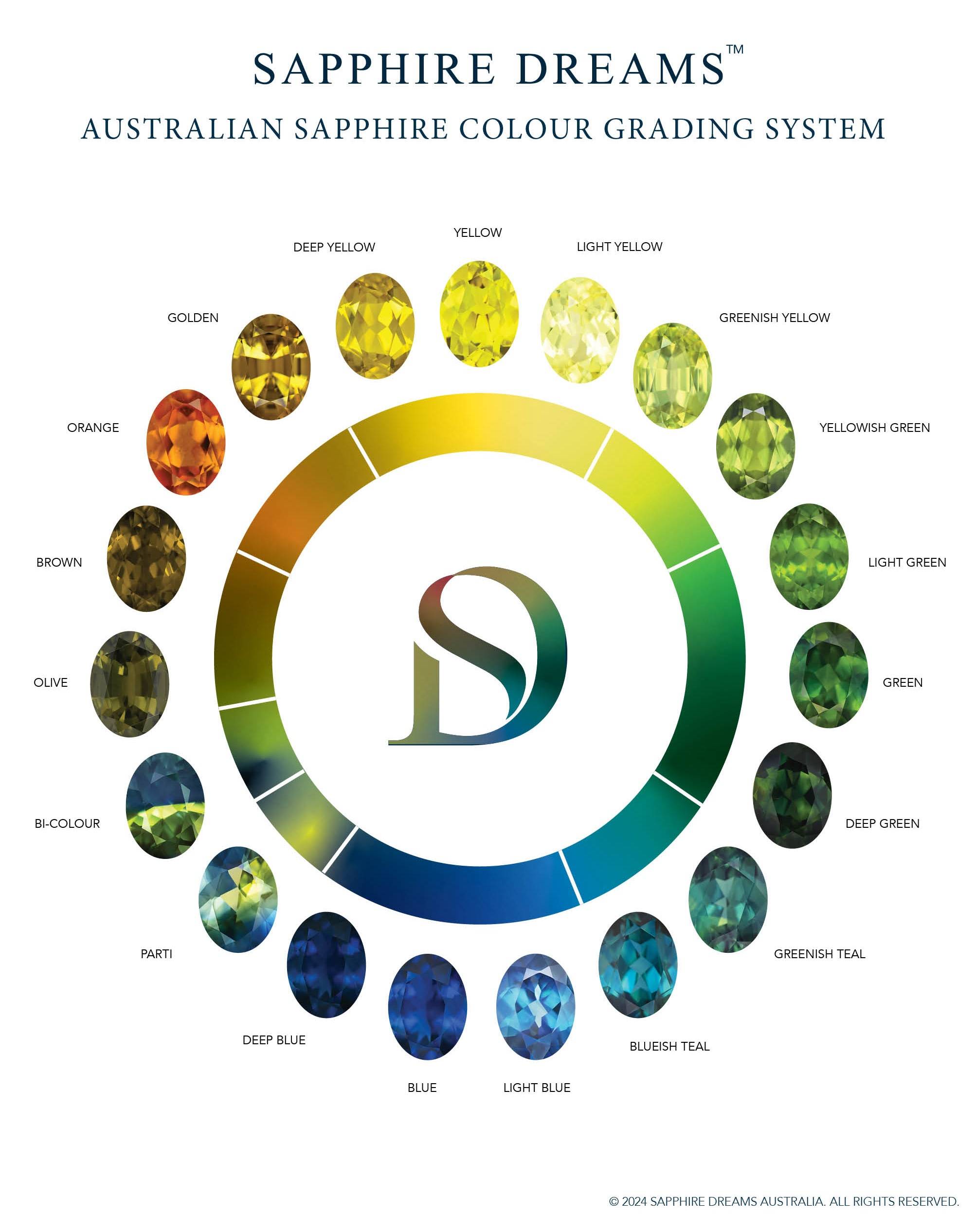 Sapphire colour range 2025
